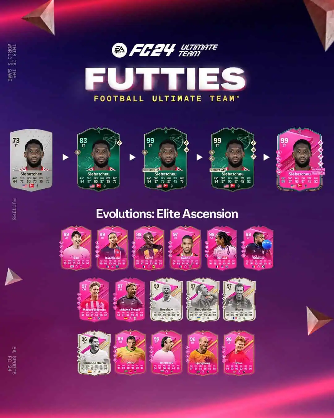 EA FC 24 Evoluzione Attaccante Elite Lista Giocatori Ed Obiettivi.