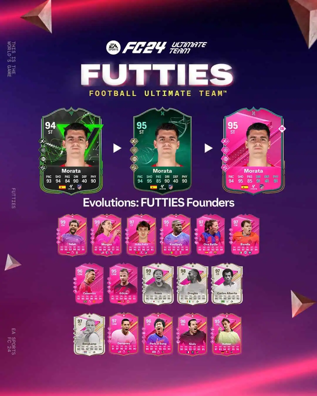 EA FC 24 Evoluzione Futties Founders Lista Giocatori Ed Obiettivi.