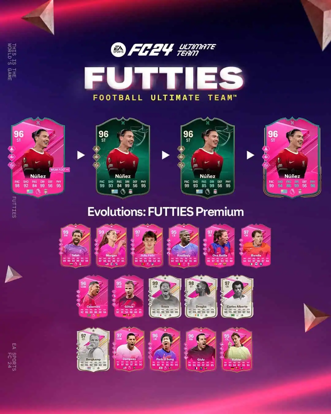 EA FC 24 Evoluzione Aggiornamento Premium Futties Lista Giocatori Ed Obiettivi.