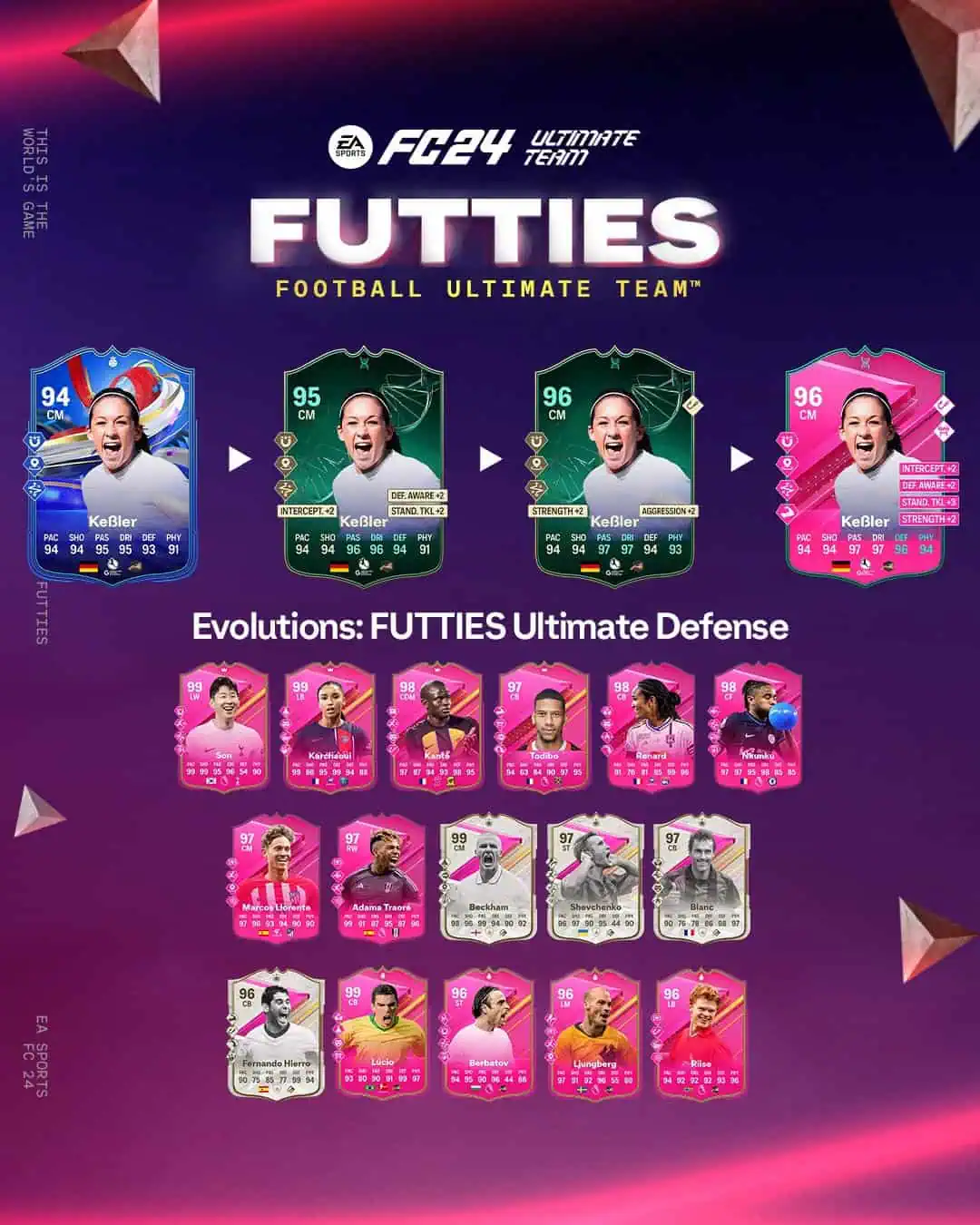EA FC 24 Evoluzione Futties Difesa Estrema Lista Giocatori Ed Obiettivi.