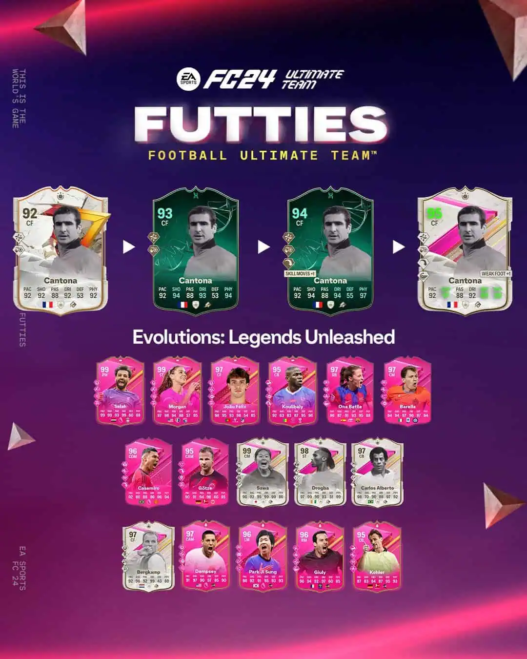 EA FC 24 Evoluzione Leggende Scatenate Lista Giocatori Ed Obiettivi.