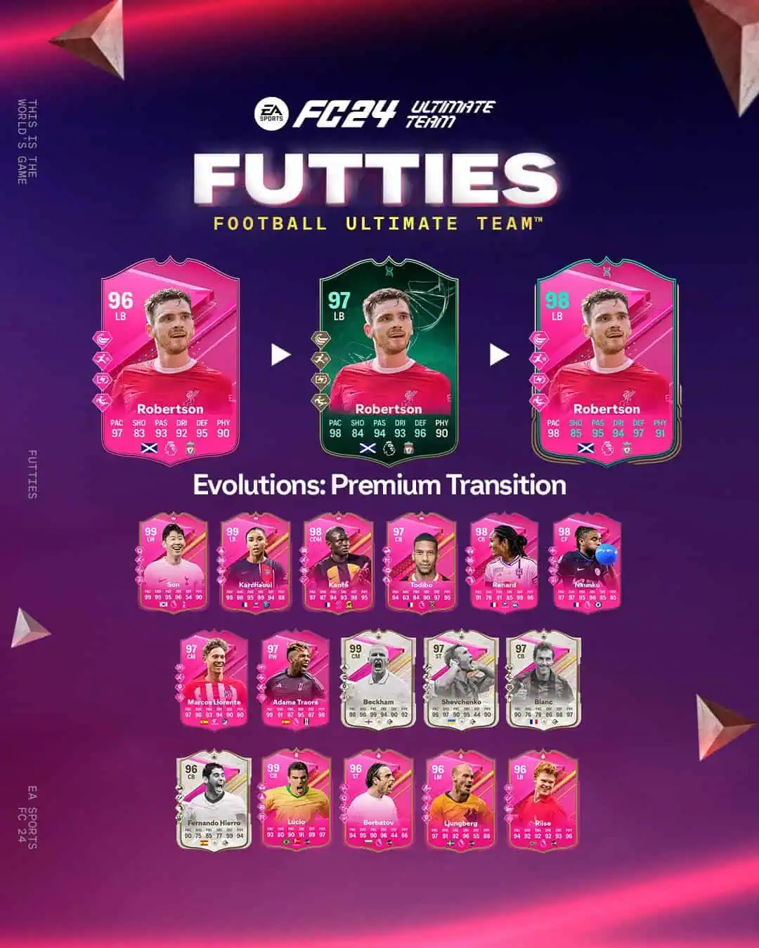 EA FC 24 Evoluzione Transizione Premium Lista Giocatori Ed Obiettivi.