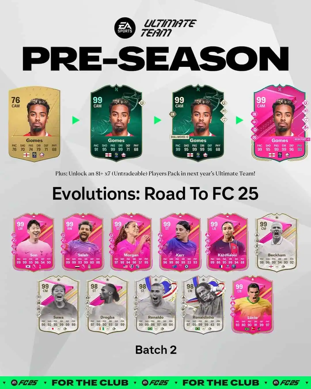EA FC 24 Evoluzione Verso FC 25 Lista Giocatori Ed Obiettivi.