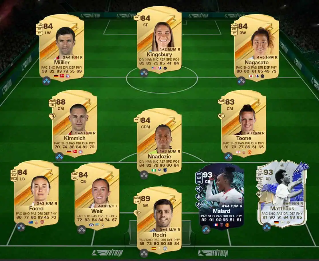 Soluzione I Galacticos SBC Raรบl Gonzรกlez Blanco Icon Futties.