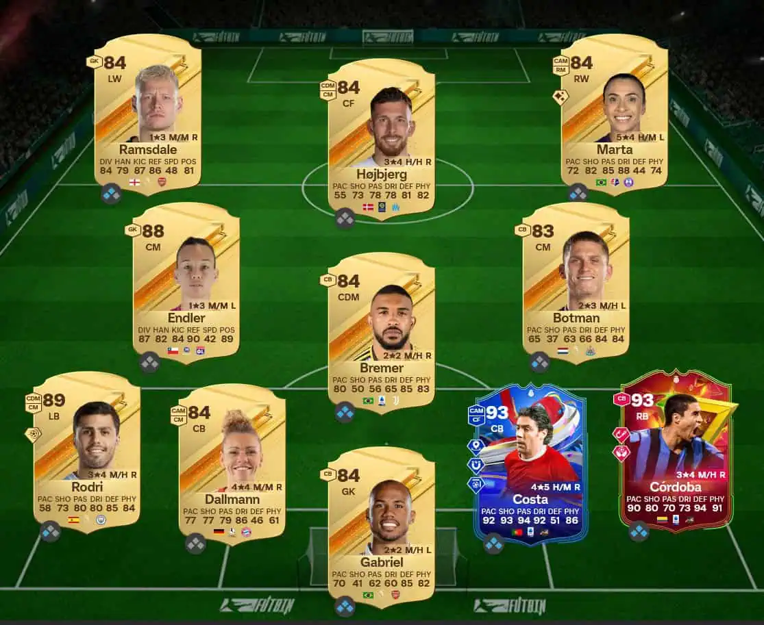 Soluzione Premier League SBC Tim Cahill Eroe Futties.