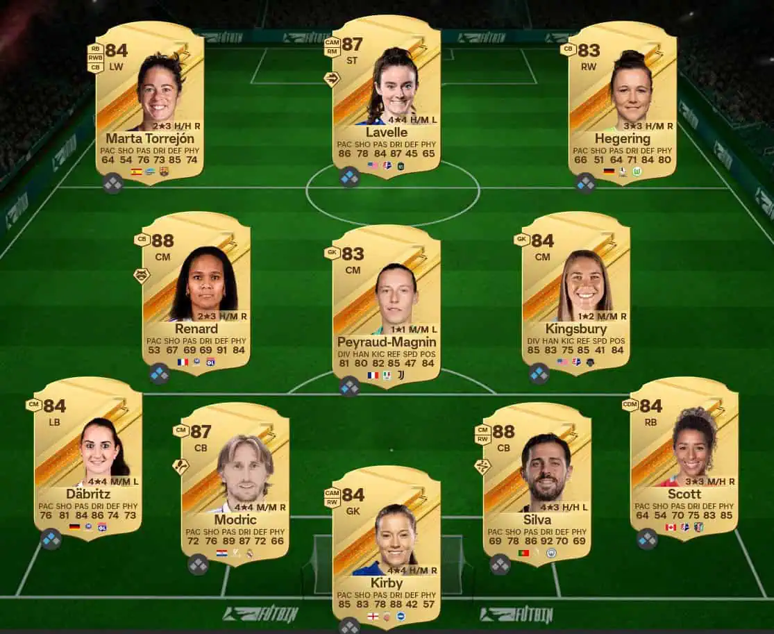 Soluzione Premier League SBC Andrew Robertson Futties Futties.
