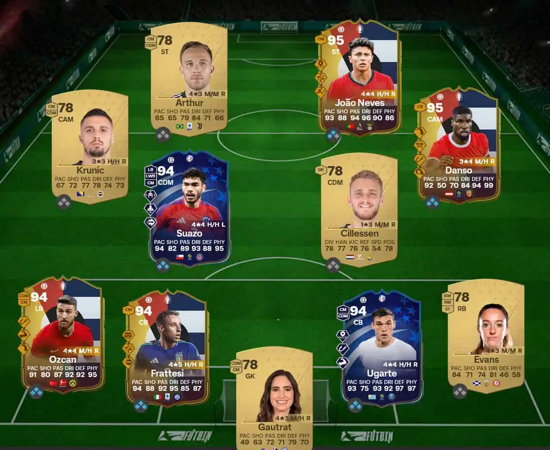 Soluzione Rosa Con Valutazione 91 SBC Yaya Tourรฉ Eroe Futties.