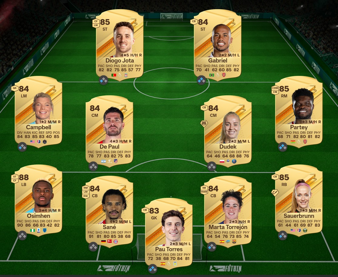 Soluzione SBC Wes Foderingham Futties.