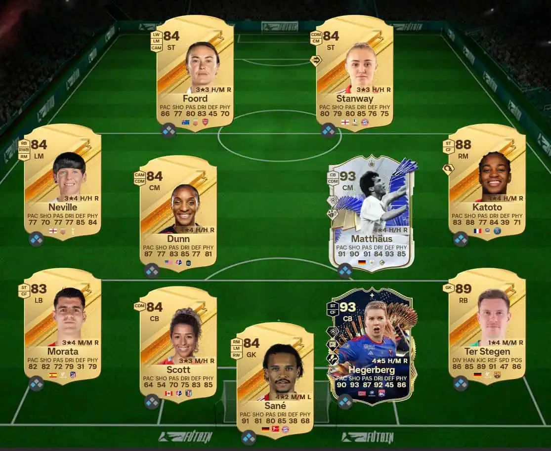 Soluzione SBC Iñaki Williams Futties.