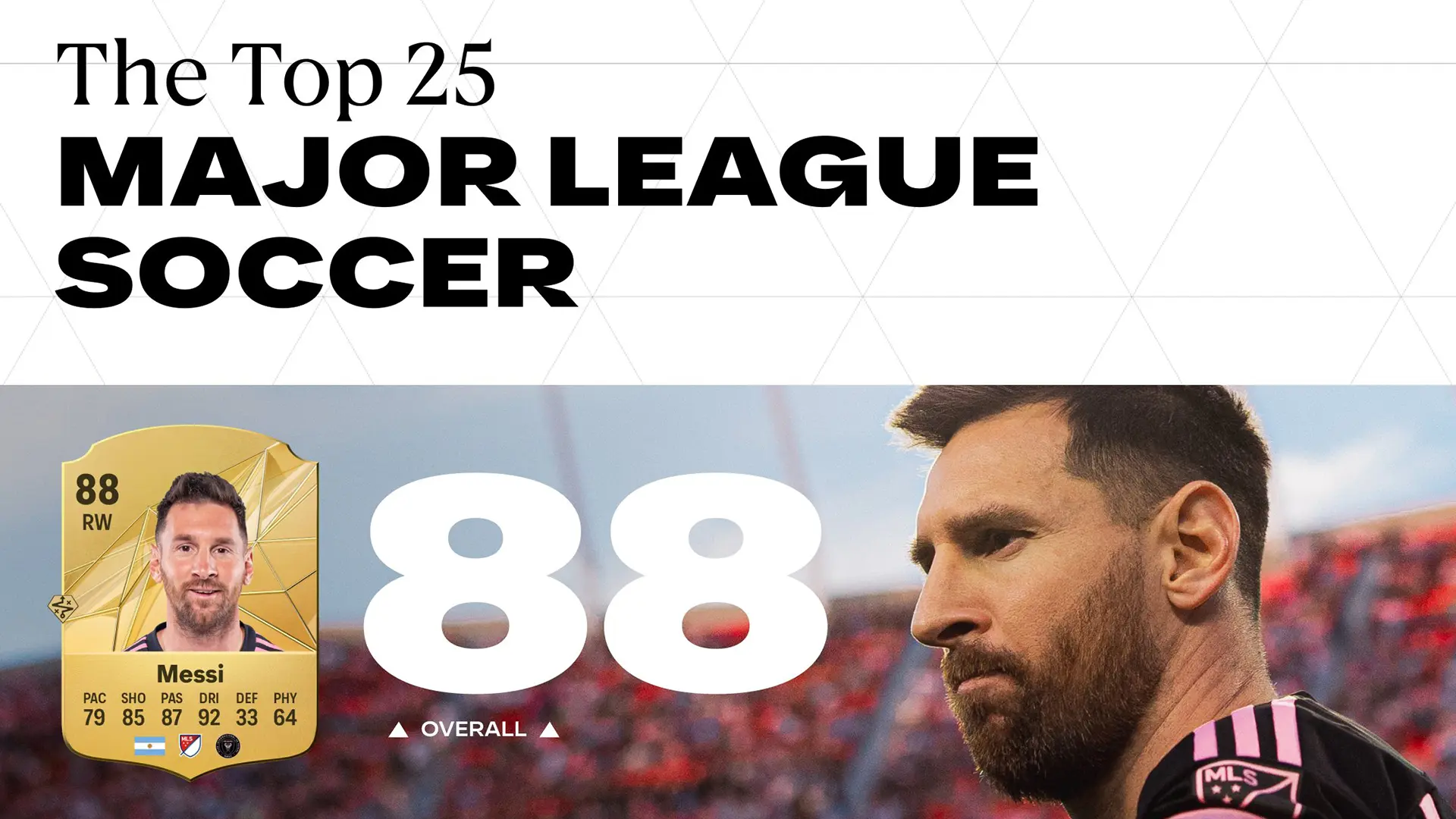 Cover Ratings MLS FC 25