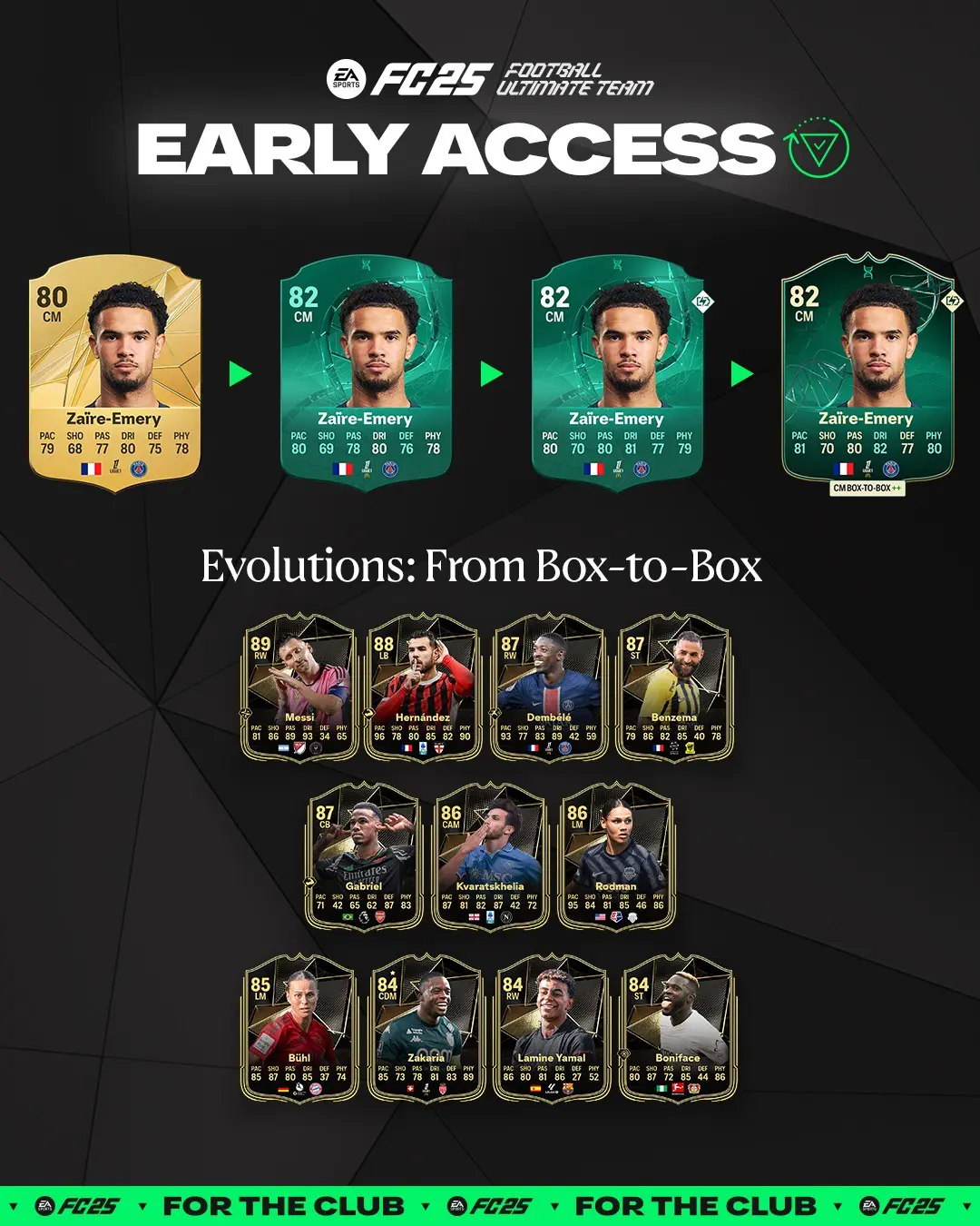 EA FC 25 Evoluzione A Tutto Campo Lista Giocatori Ed Obiettivi.