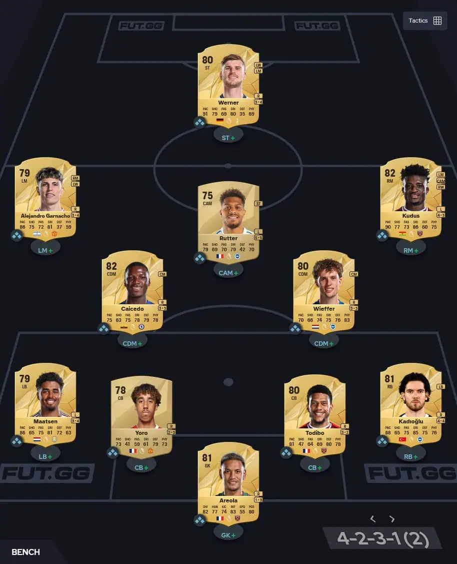 Premier League Low Budget EA Sports FC 25.