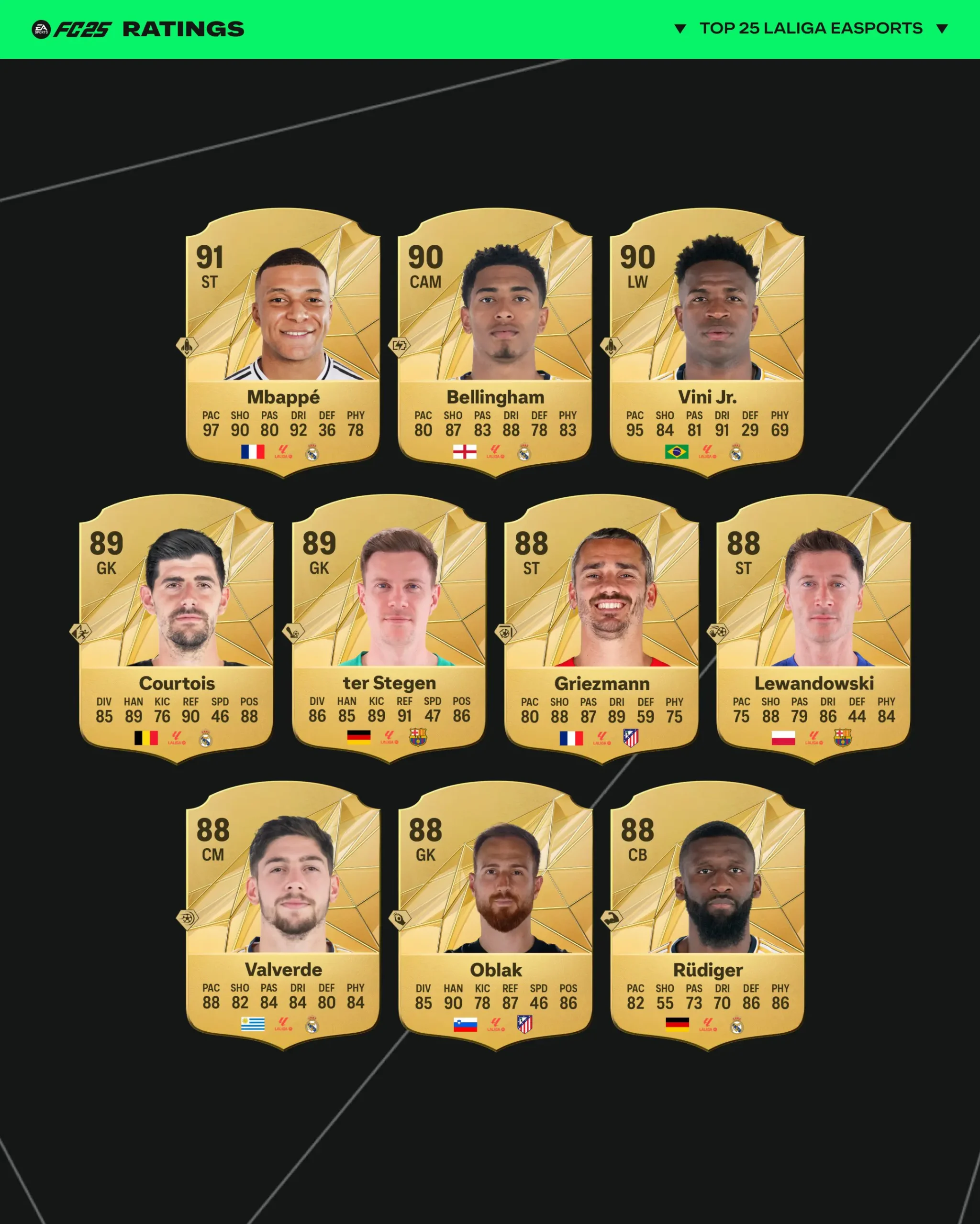EA FC 25 LaLiga Ratings V1