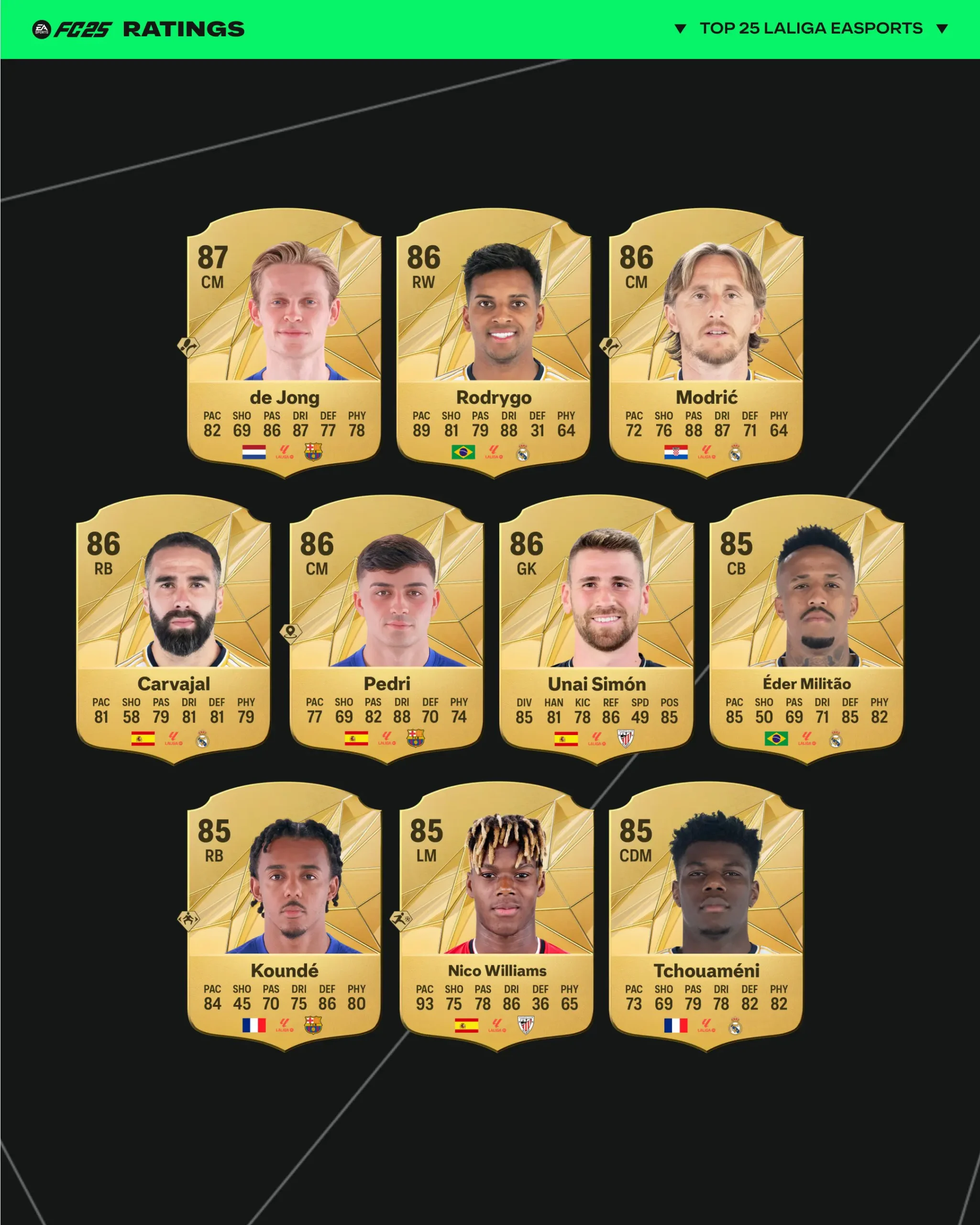 EA FC 25 LaLiga Ratings V2