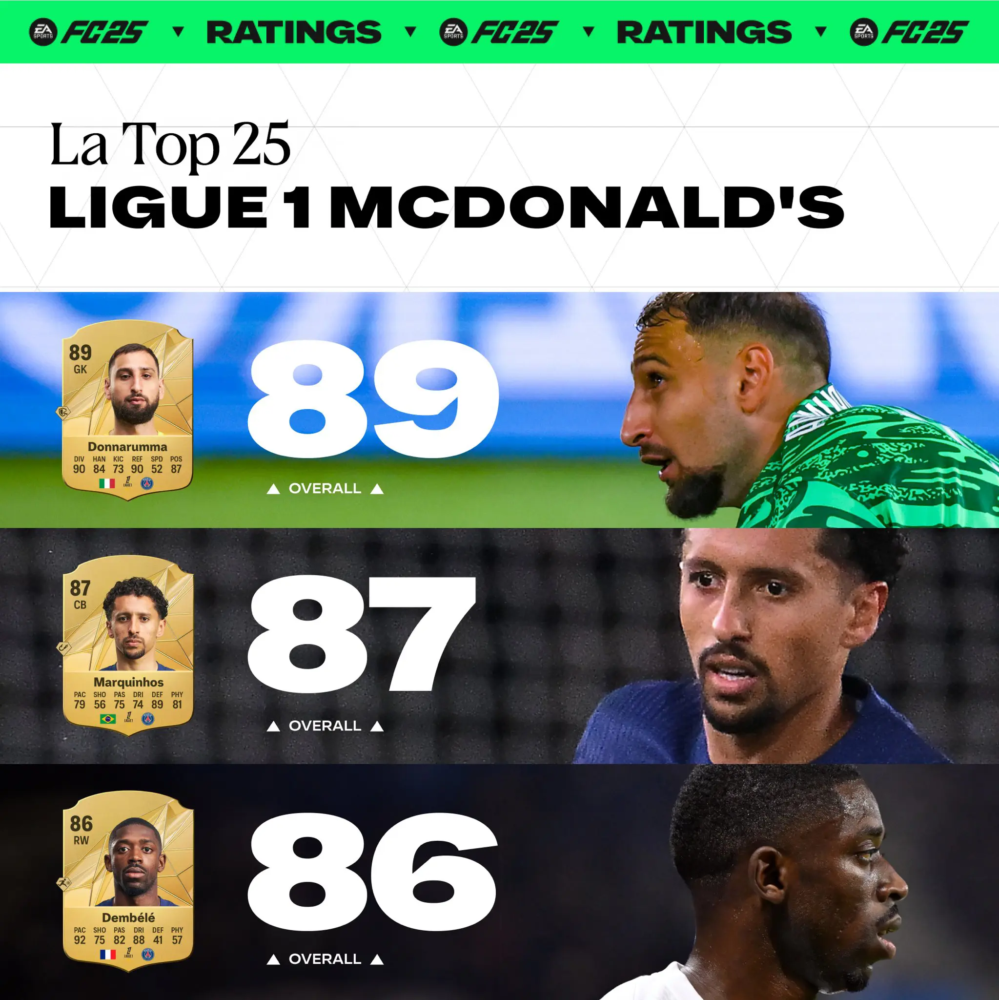 Ratings Ligue 1 Fc 25 V1