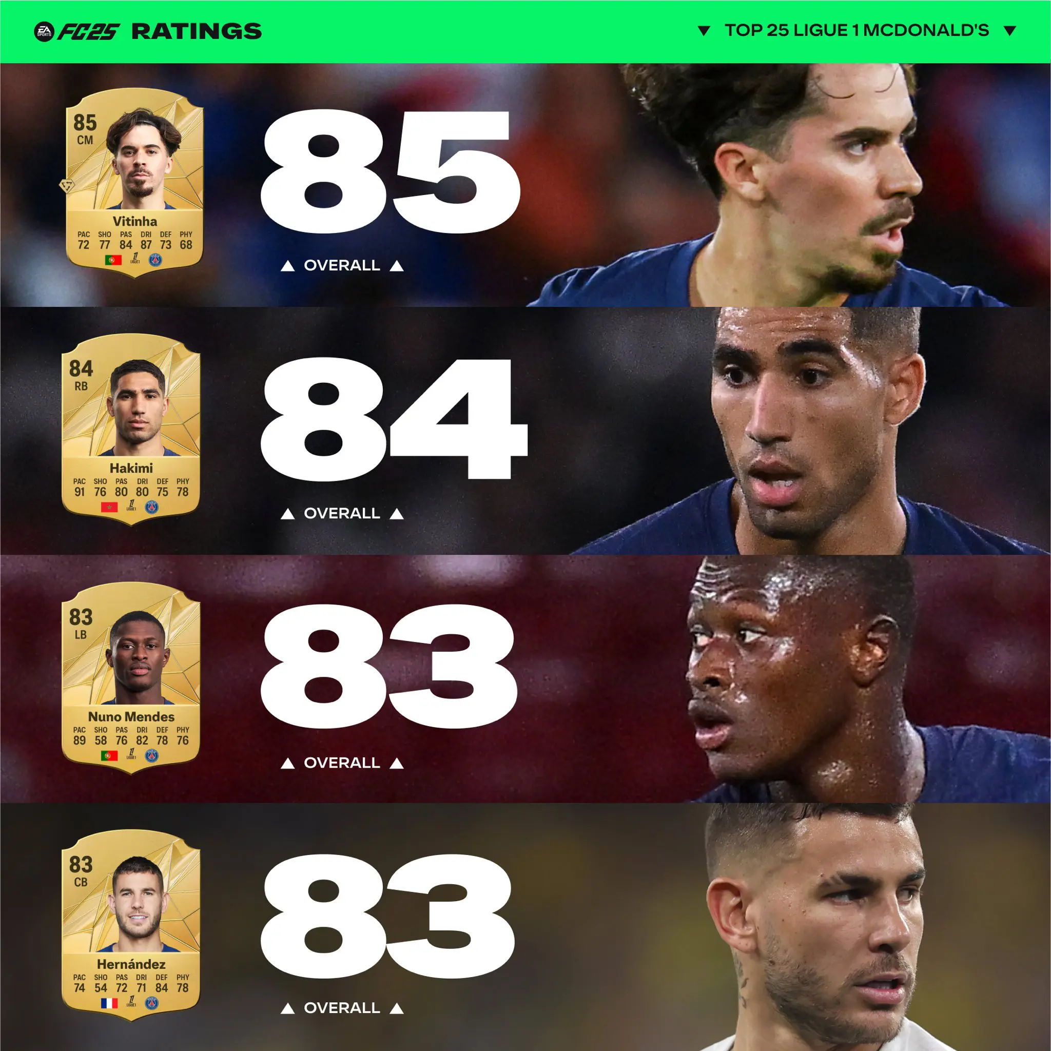 EA FC 25 Ligue 1 Ratings Ecco La Lista Dei Giocatori Con L'Overall Più Alto