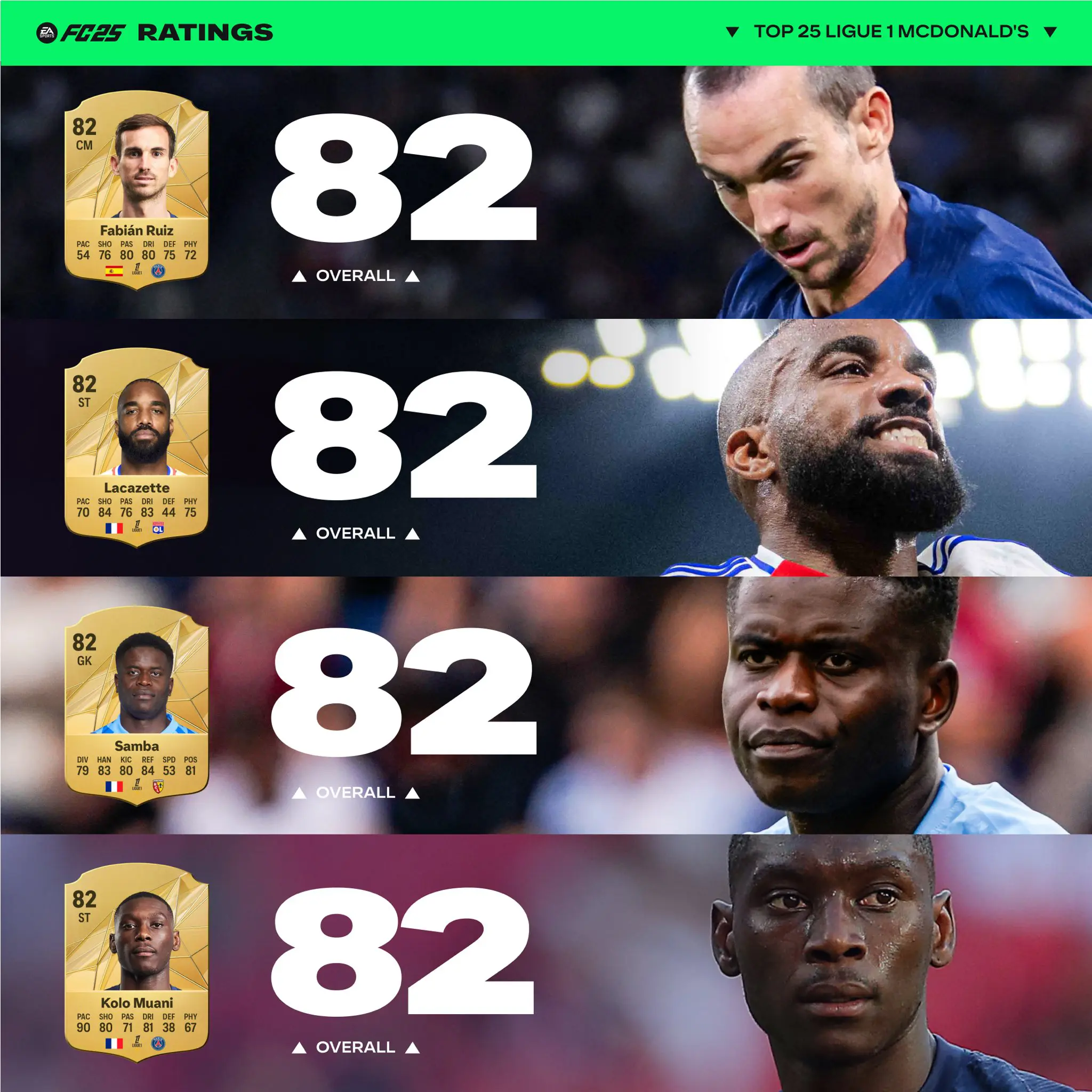 EA FC 25 Ligue 1 Ratings Ecco La Lista Dei Giocatori Con L'Overall Più Alto