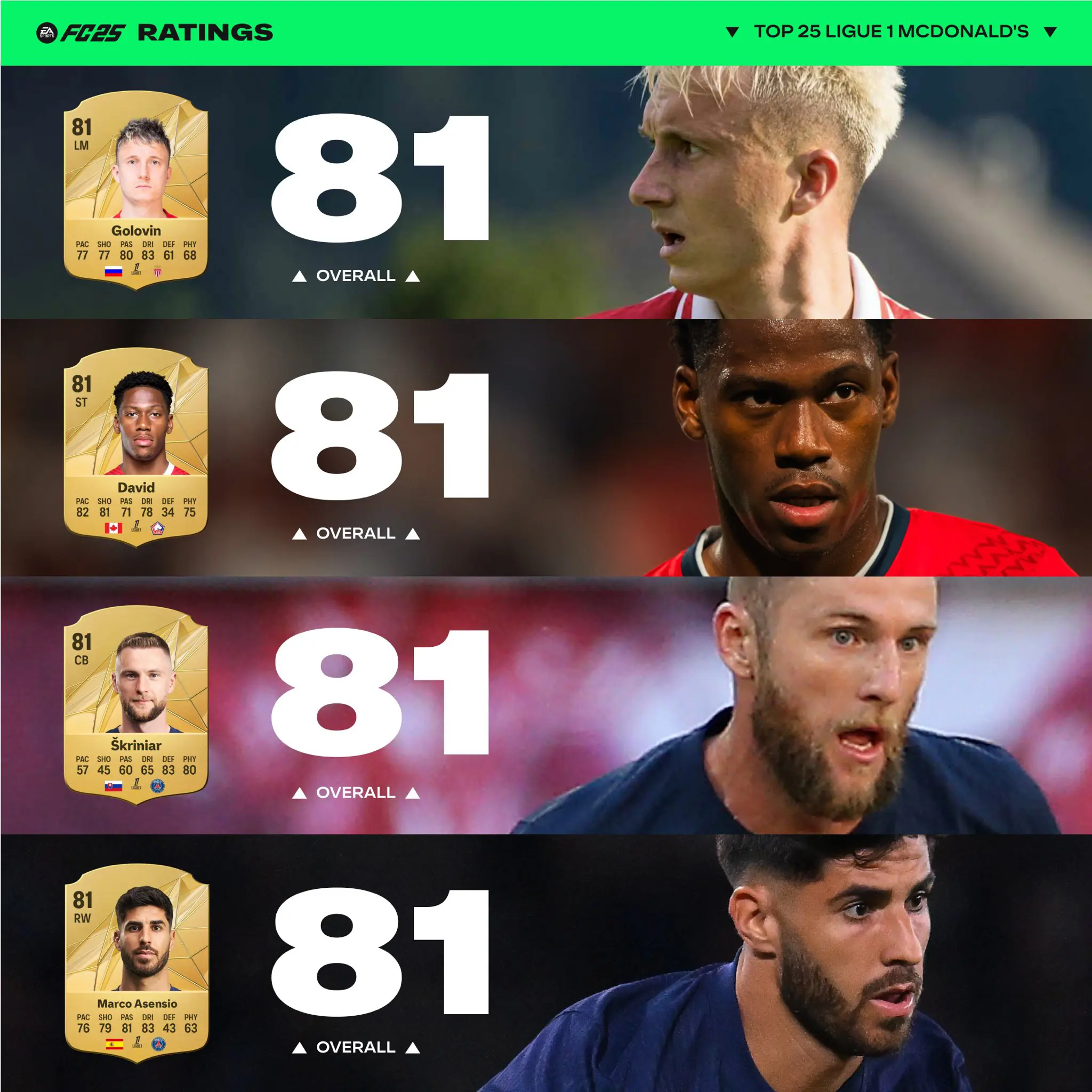 EA FC 25 Ligue 1 Ratings Ecco La Lista Dei Giocatori Con L'Overall Più Alto