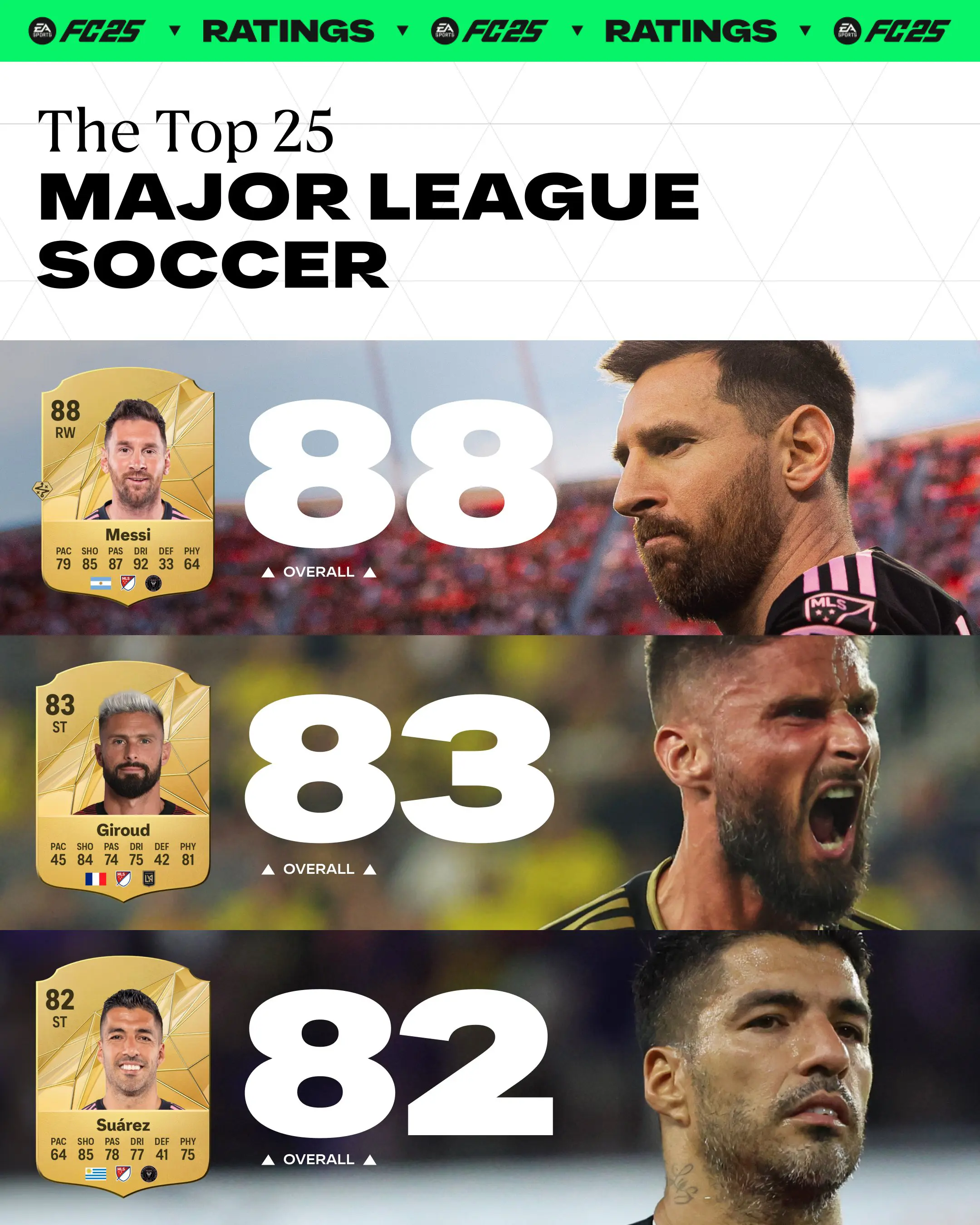 EA FC 25 MLS Ratings