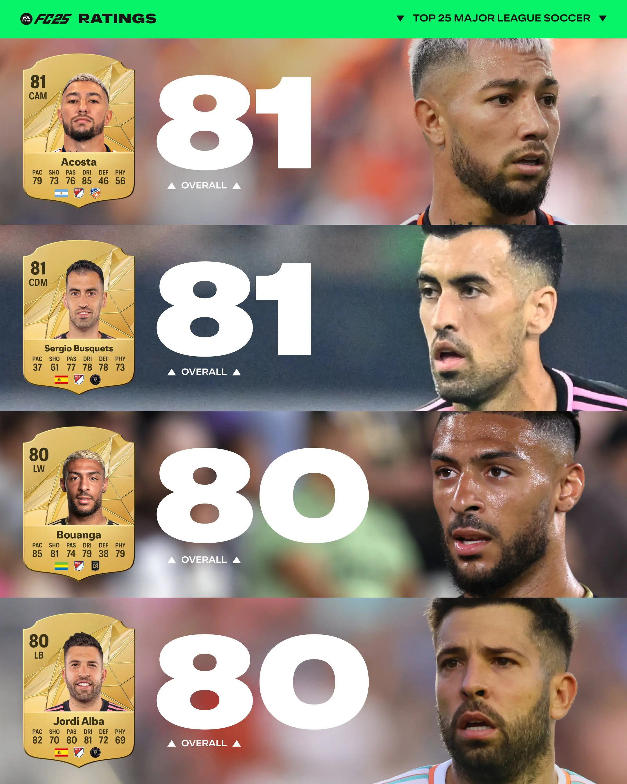EA FC 25 MLS Ratings