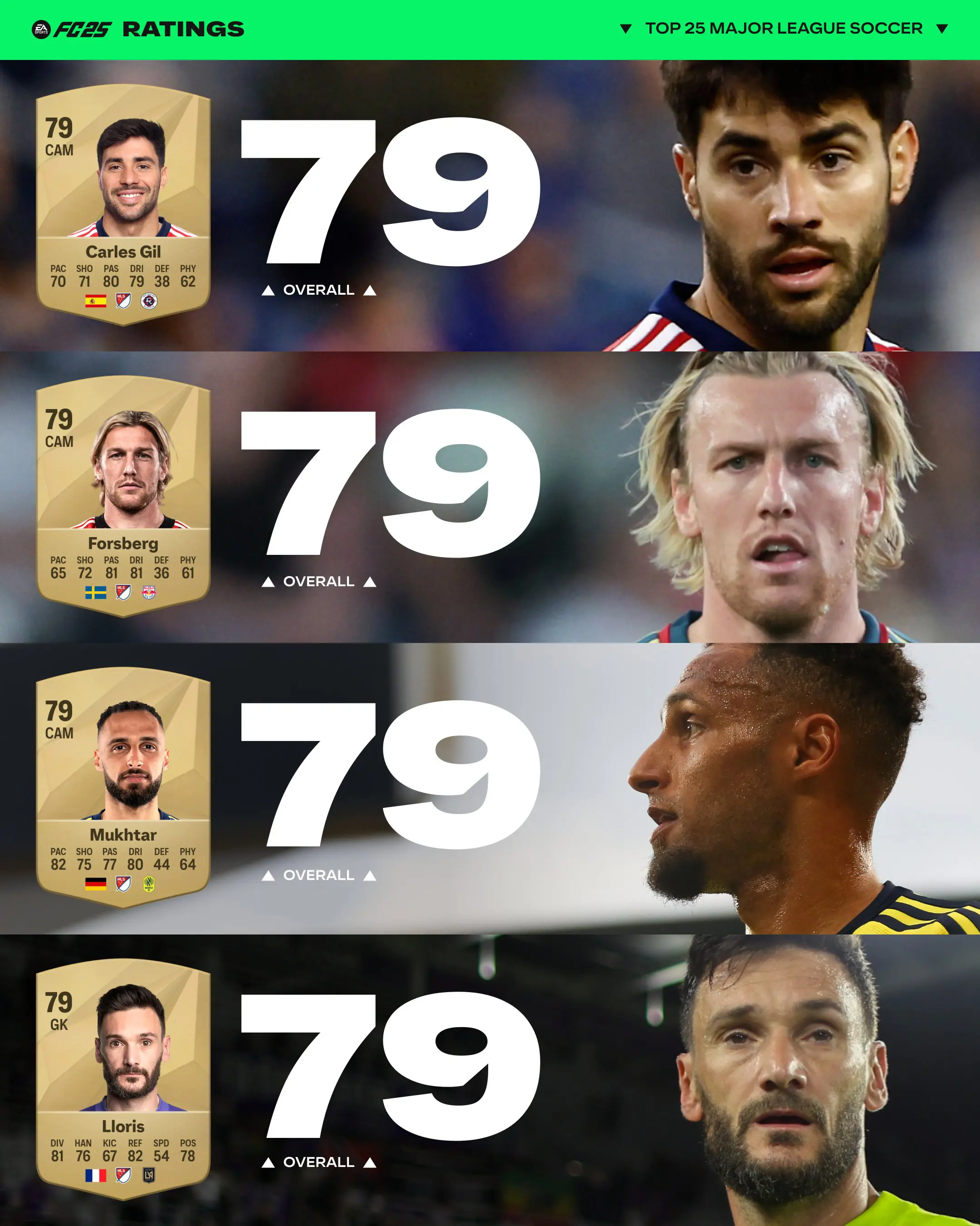 EA FC 25 MLS Ratings