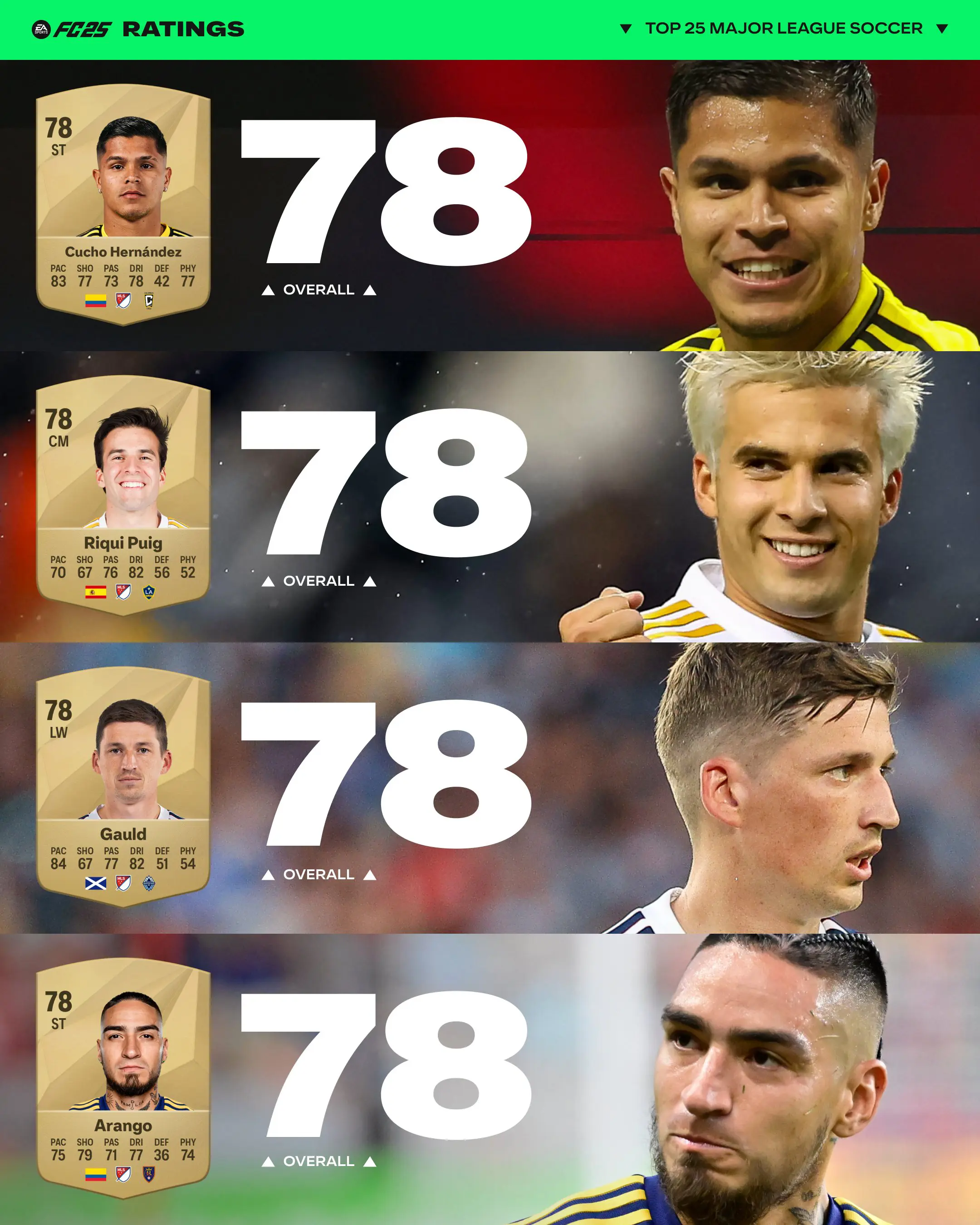 EA FC 25 MLS Ratings