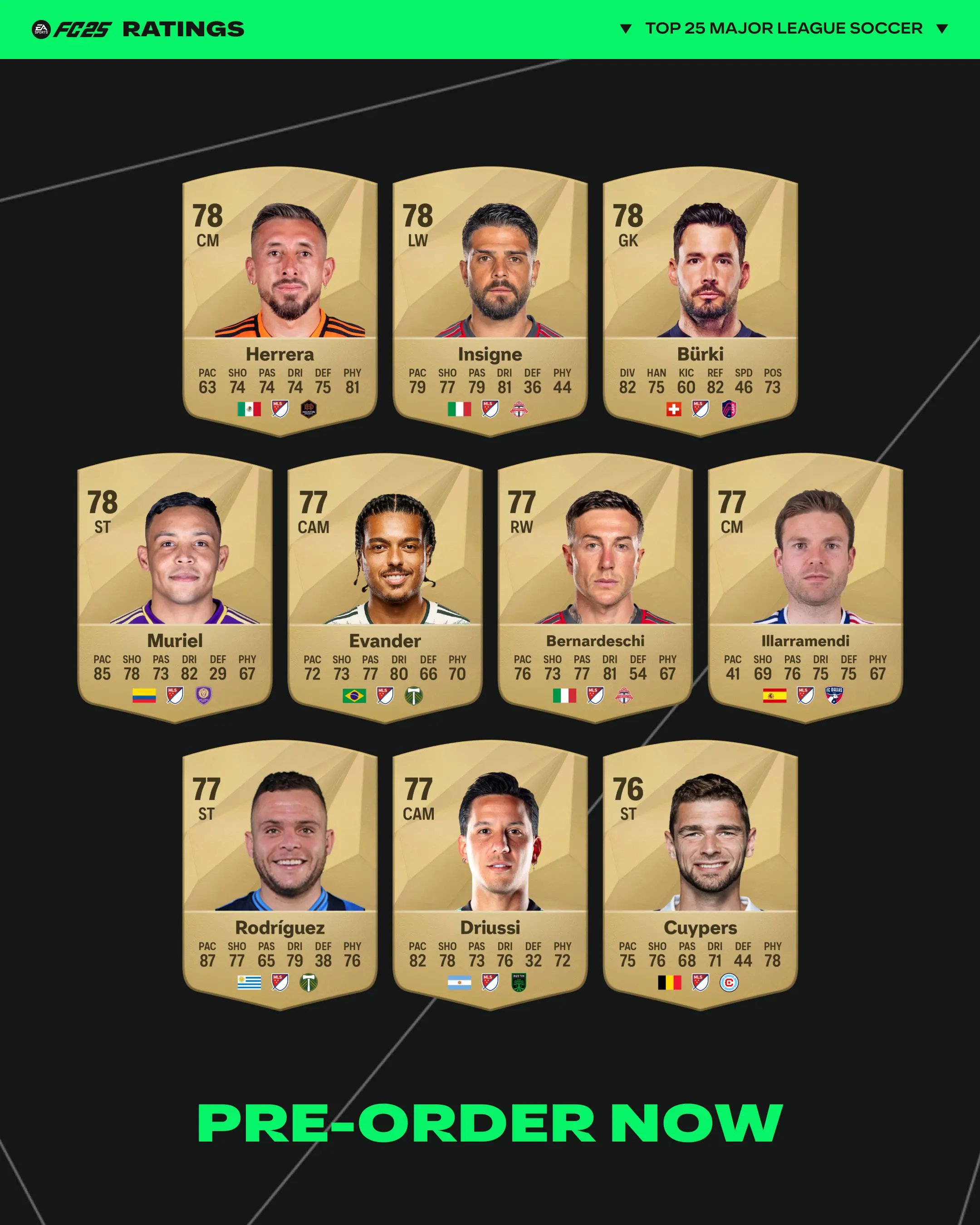 EA FC 25 MLS Ratings