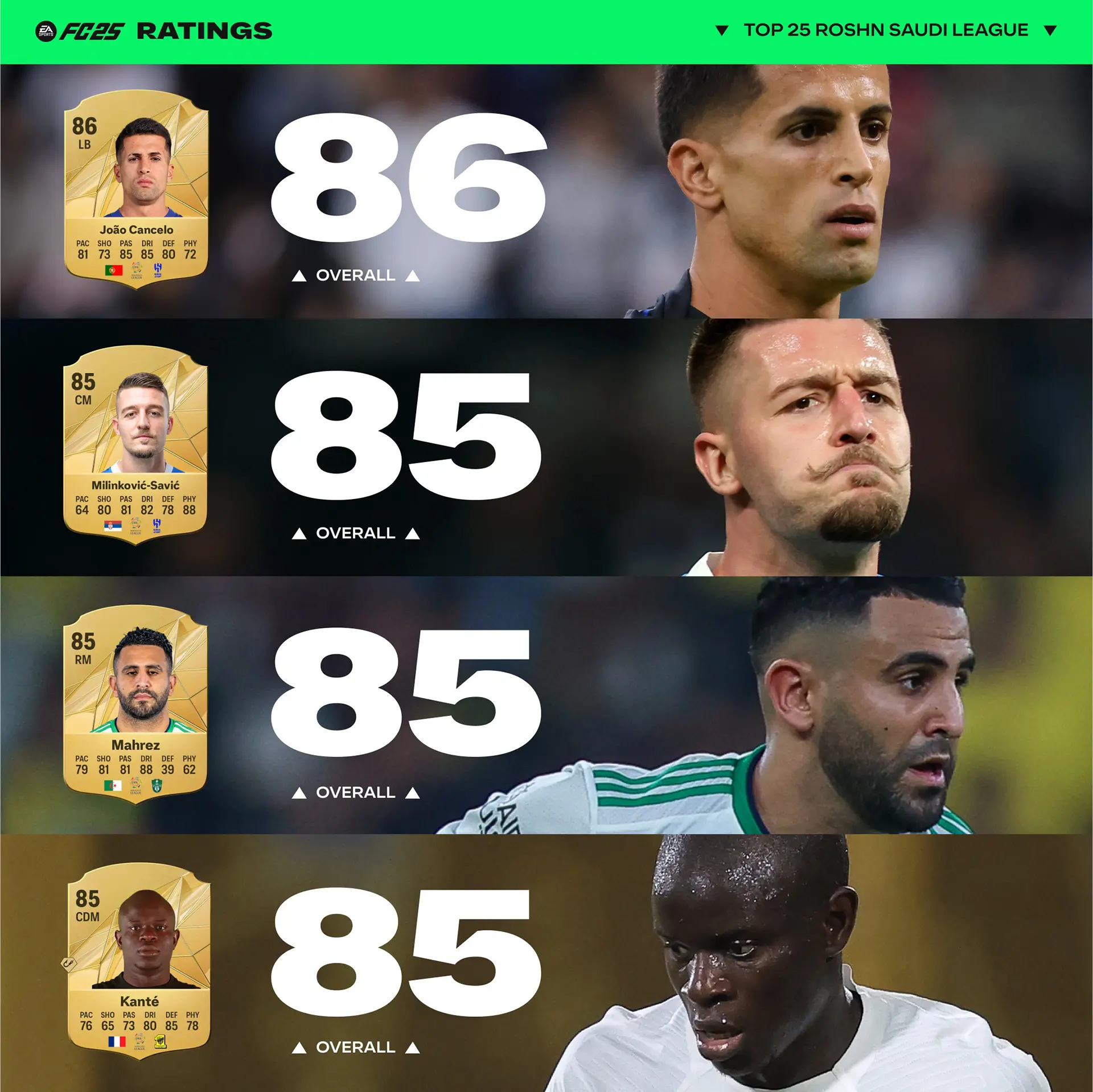 EA FC 25 Roshn Saudi League Ratings 2
