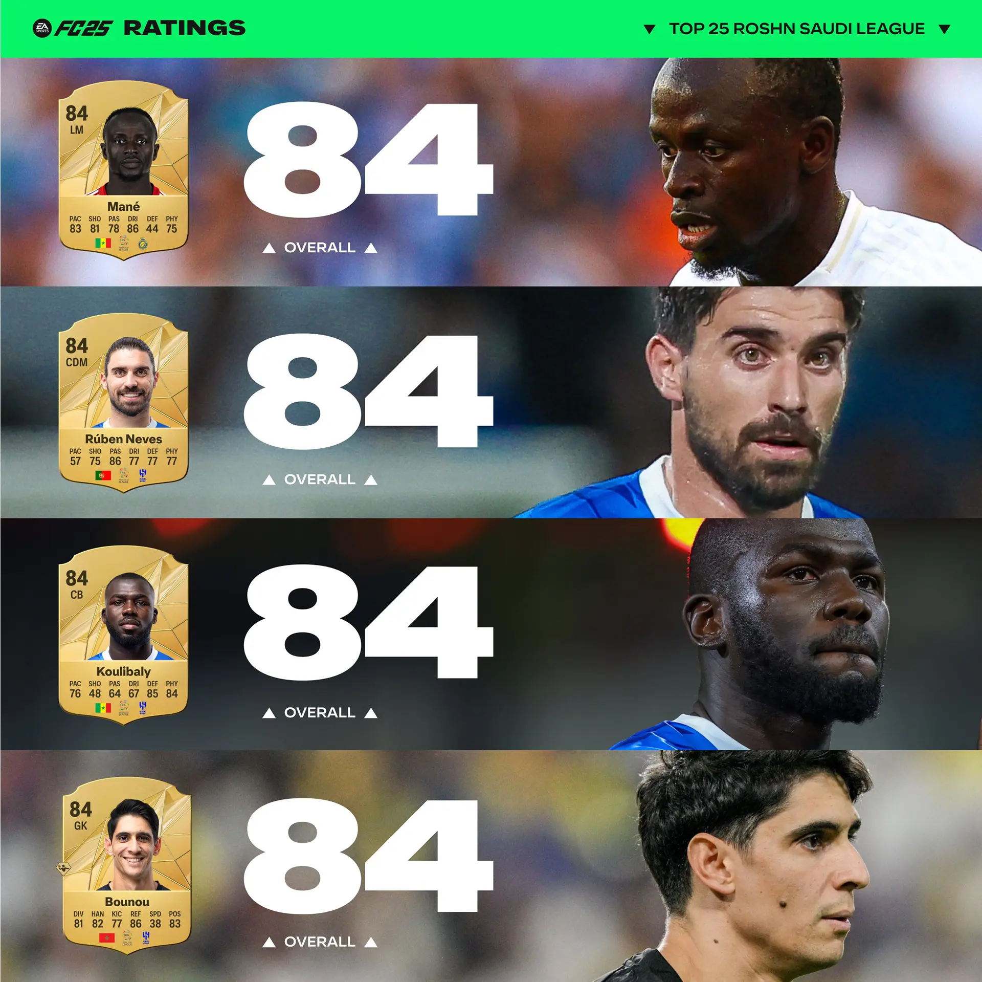 EA FC 25 Roshn Saudi League Ratings 3