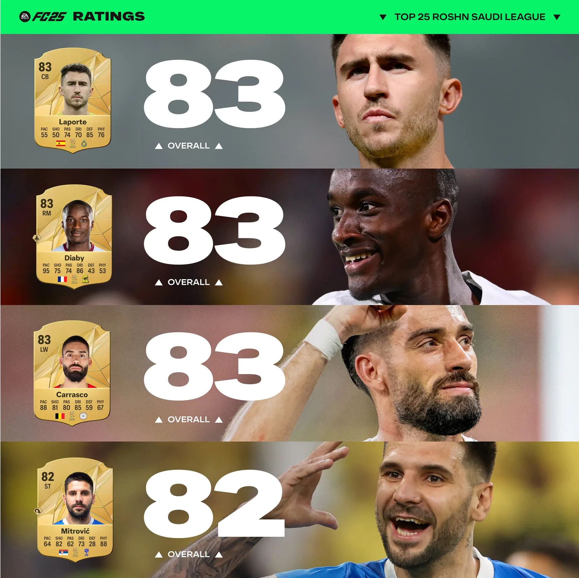 EA FC 25 Roshn Saudi League Ratings 4