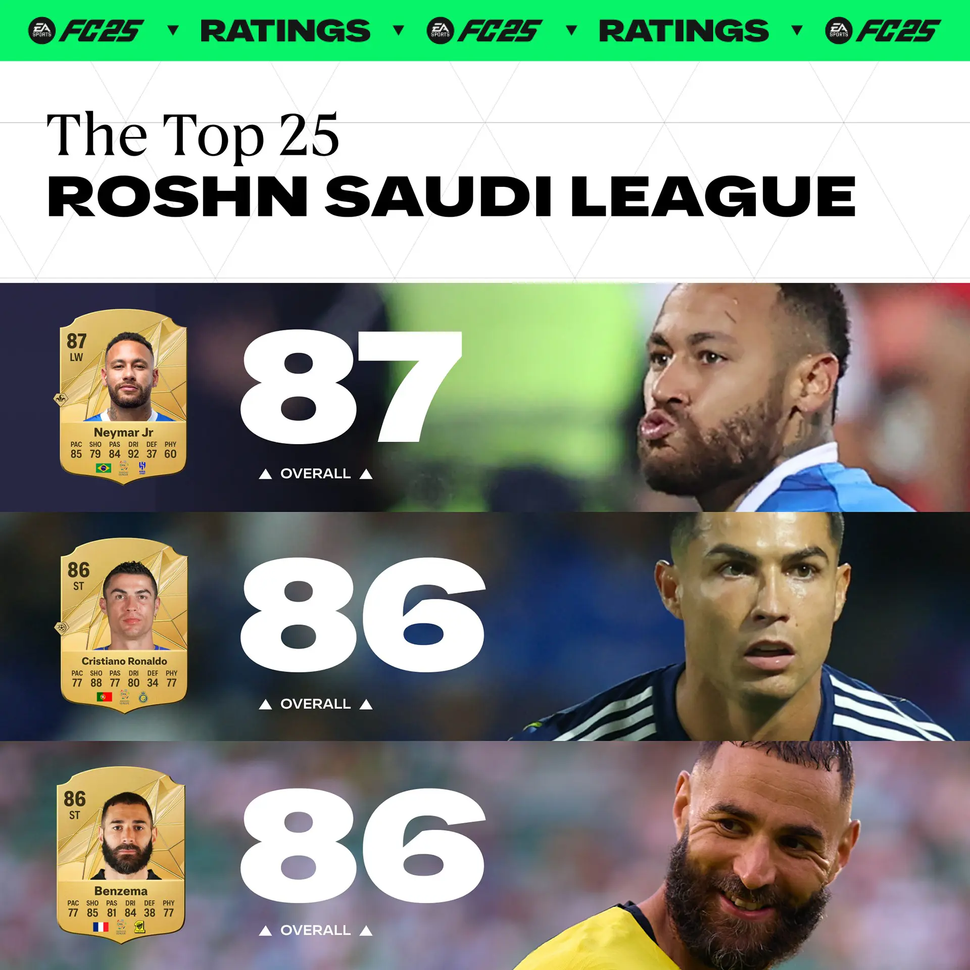 EA FC 25 Roshn Saudi League Ratings.