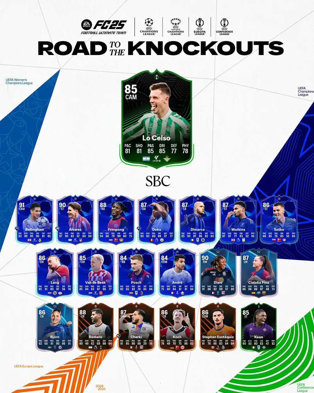 EA FC 25 SBC Lo Celso RTTK Soluzioni E Recensione Carta Road To The Knockouts.