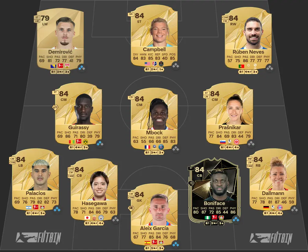 Soluzione Manchester City SBC Erling Haaland POTM.