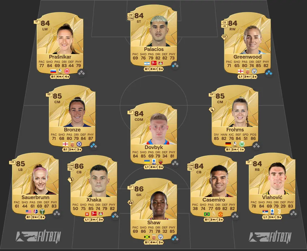 Soluzione Premier League SBC Erling Haaland POTM.
