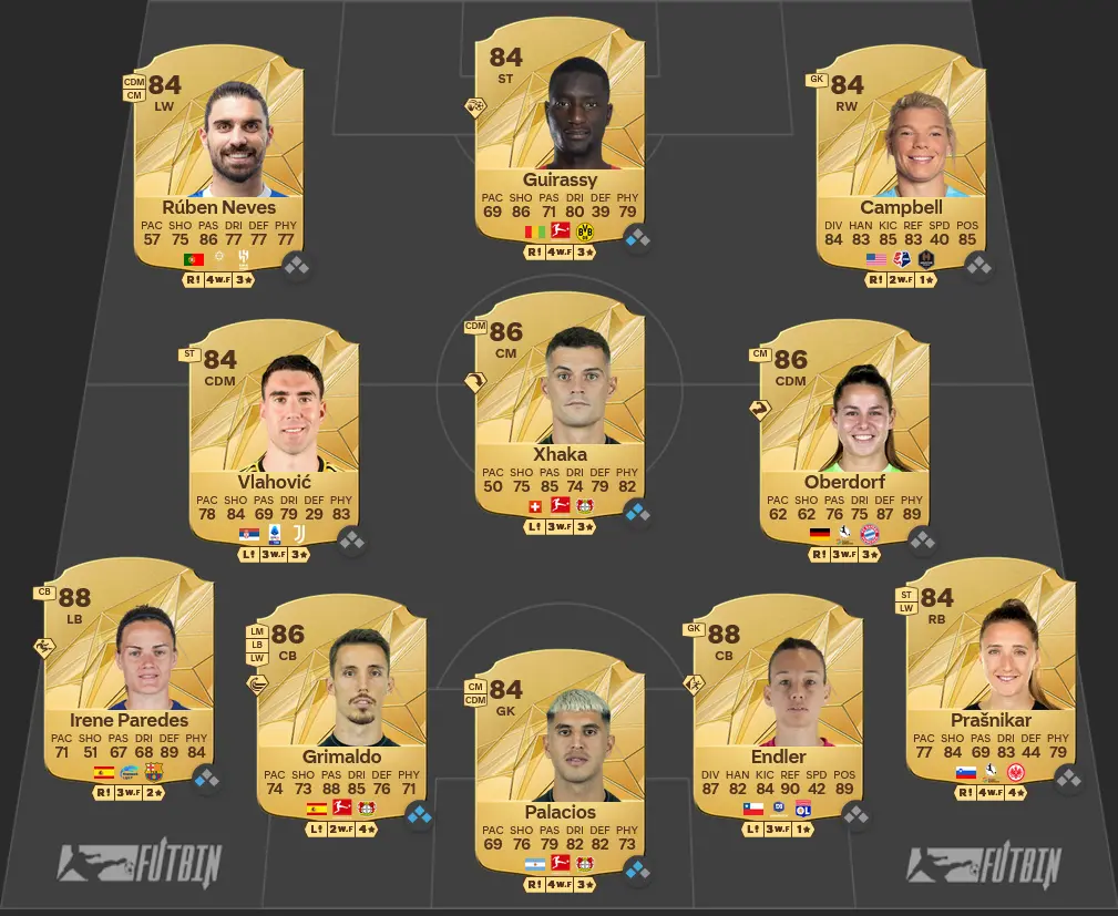 Soluzione Rosa Con Valutazione 86 SBC Erling Haaland POTM.