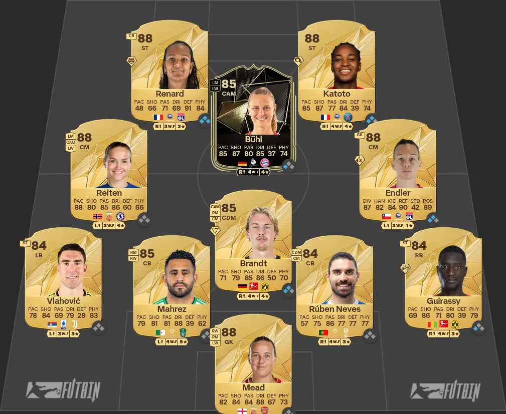 Soluzione Rosa Con Valutazione 87 SBC Erling Haaland POTM.
