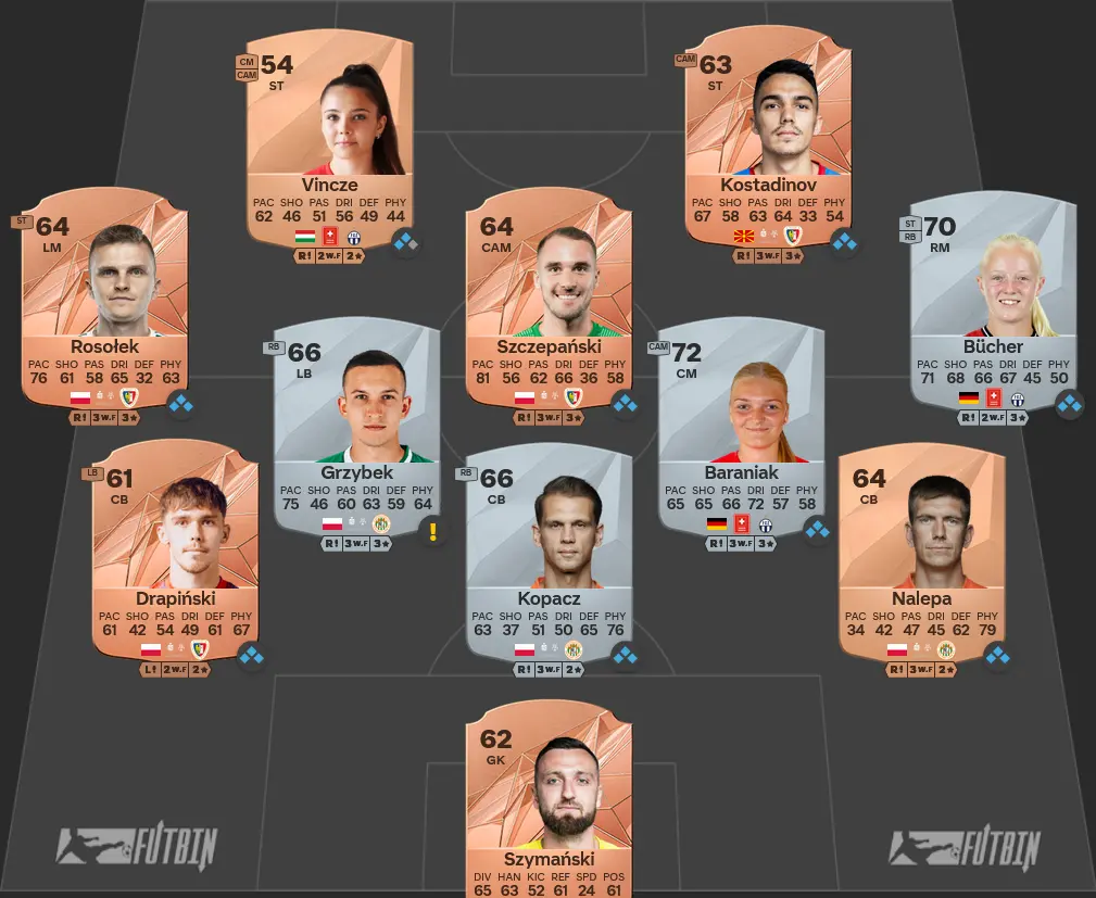 EA FC 25 SBC Sfida Accesso Anticipato 1 Soluzione.