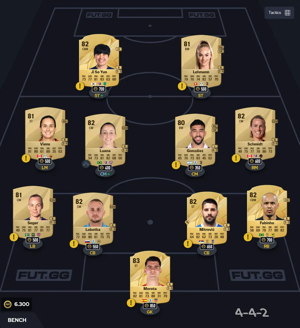 Soluzione Spagna SBC Aleix García Tour Mondiale.