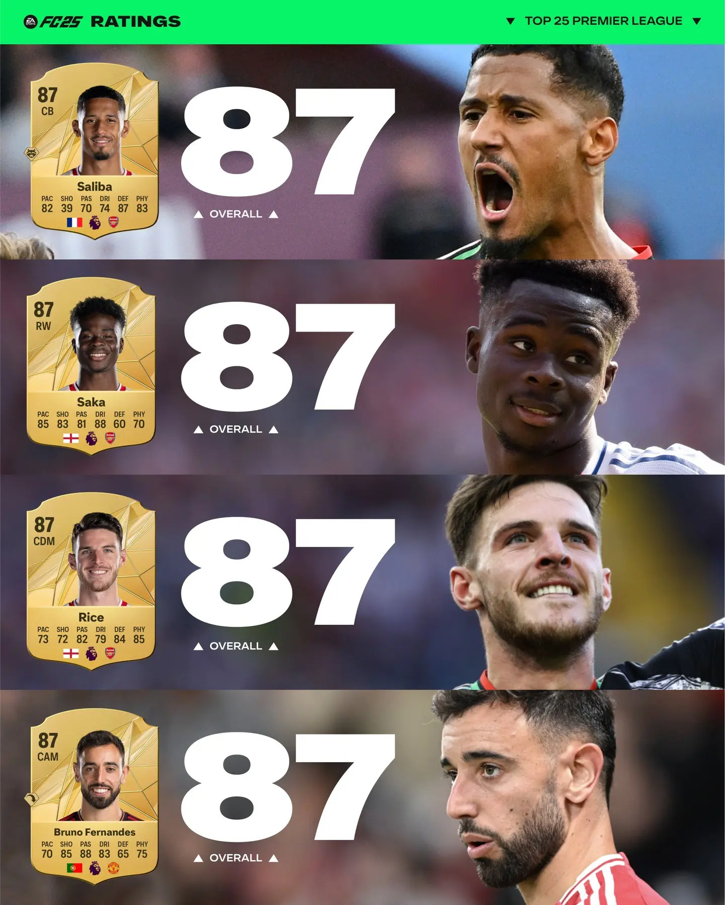 EA FC 25 Premier League Ratings 4