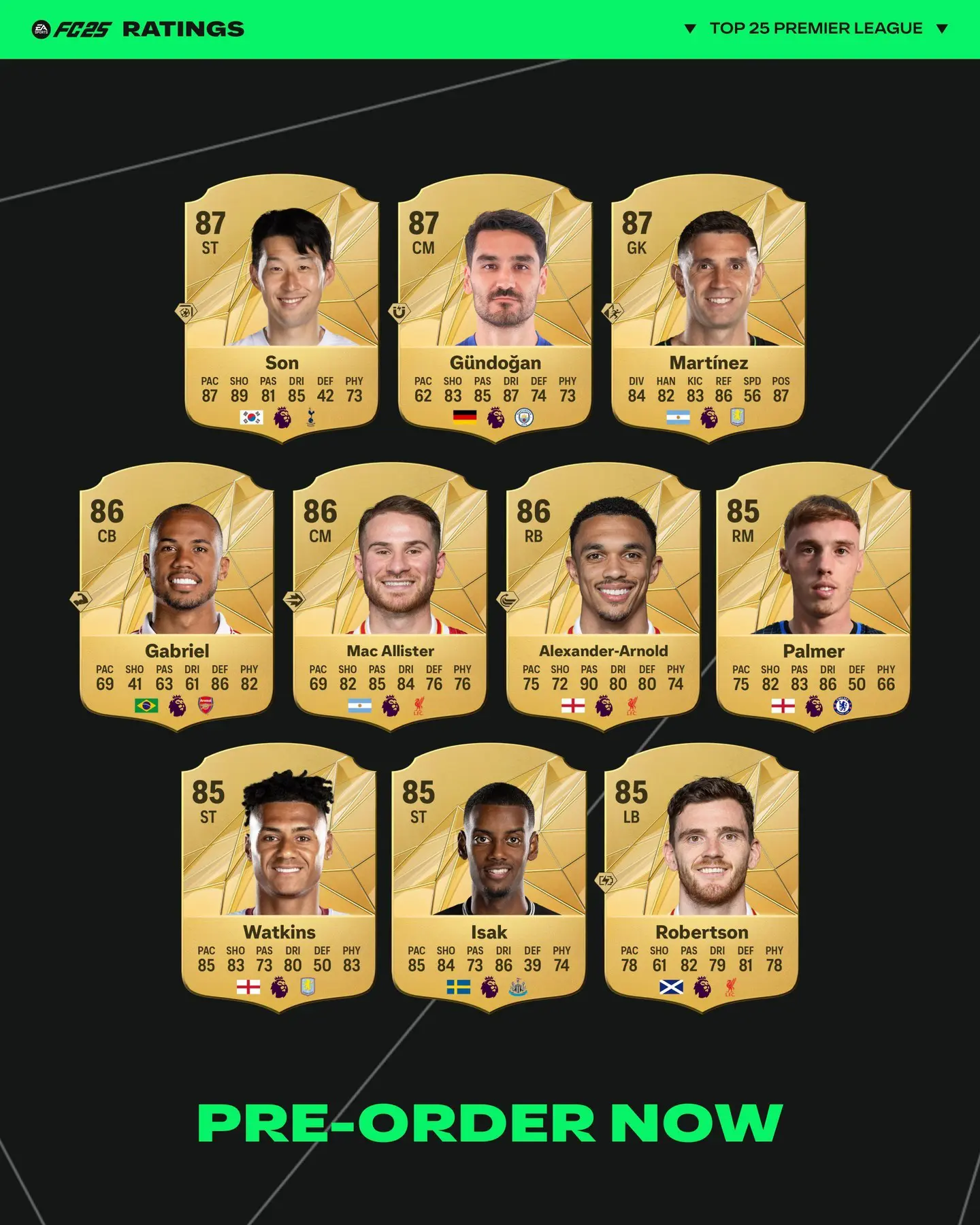 EA FC 25 Premier League Ratings 5