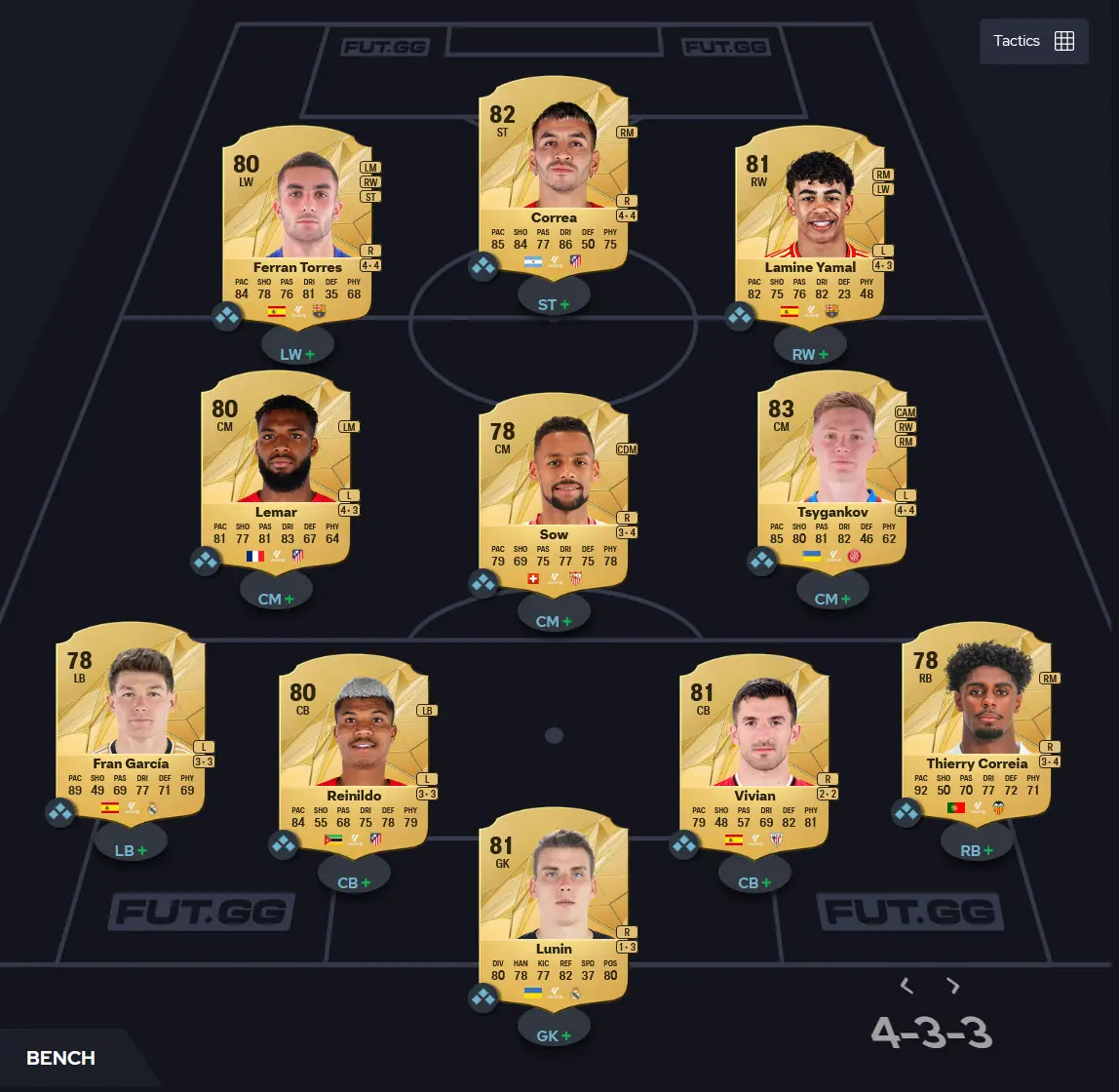 LaLiga Low Budget EA Sports FC 25..