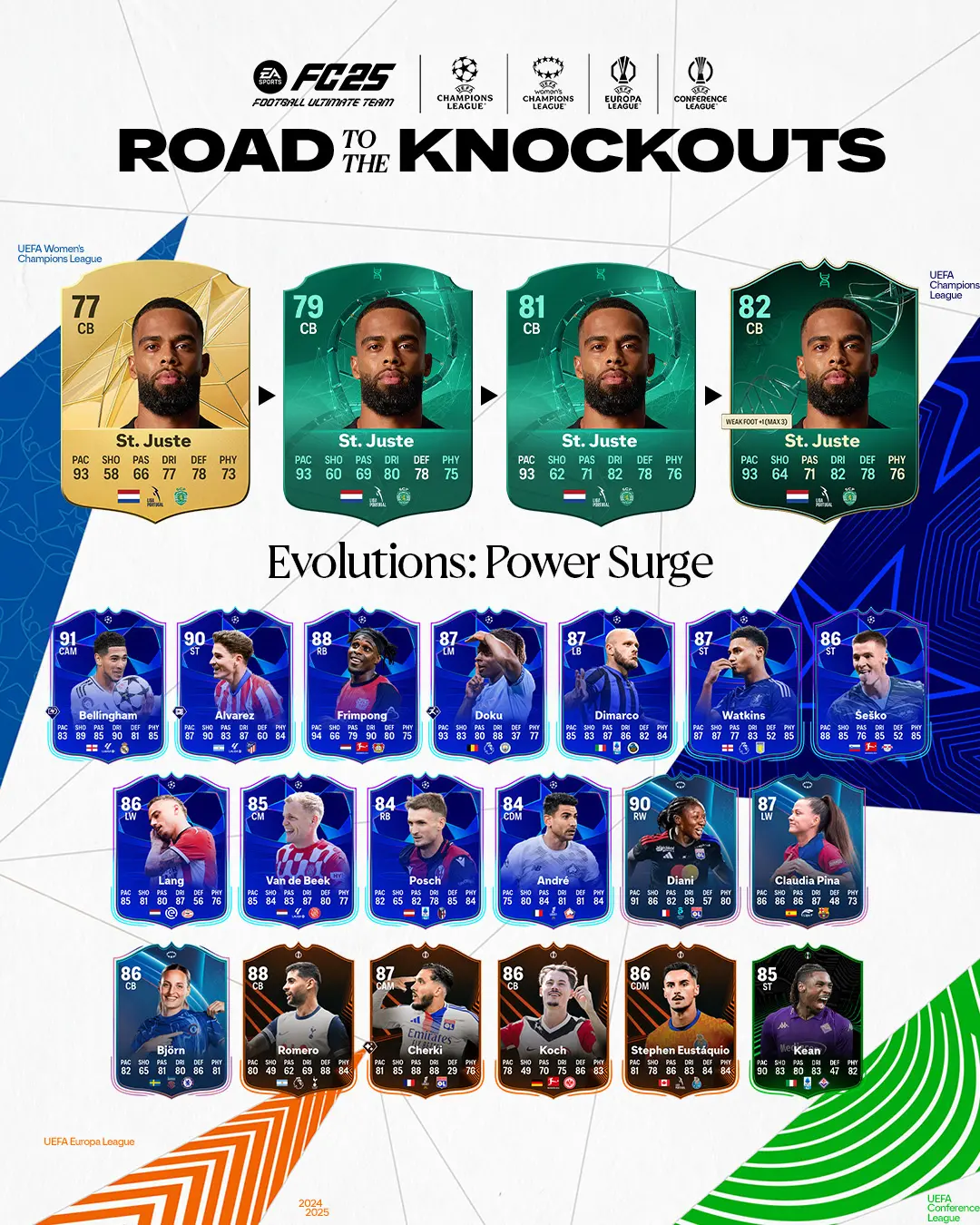 EA FC 25 Evoluzione Sovraccarico Lista Giocatori Ed Obiettivi.