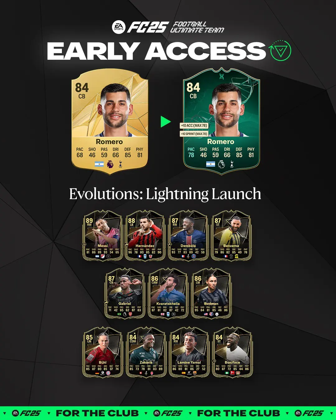 EA FC 25 Evoluzione Scatto Supremo Lista Giocatori Ed Obiettivi.