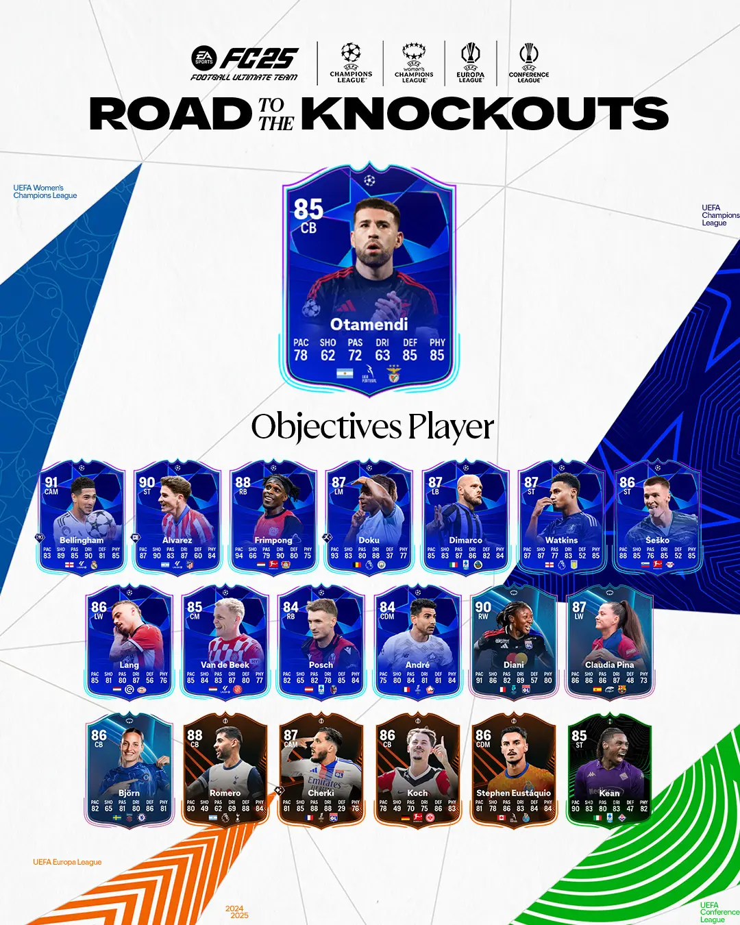 EA FC 25 Obiettivi Otamendi RTTK Requisiti E Recensione Carta Road To The Knockouts.