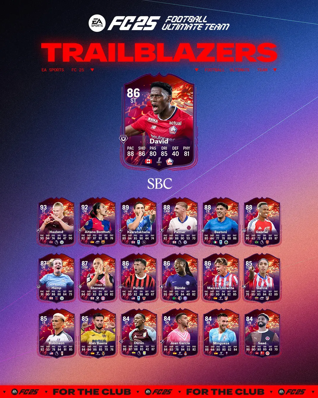 EA FC 25 SBC Jonathan David Pionieri Soluzioni E Recensione Della Carta Trailblazers.
