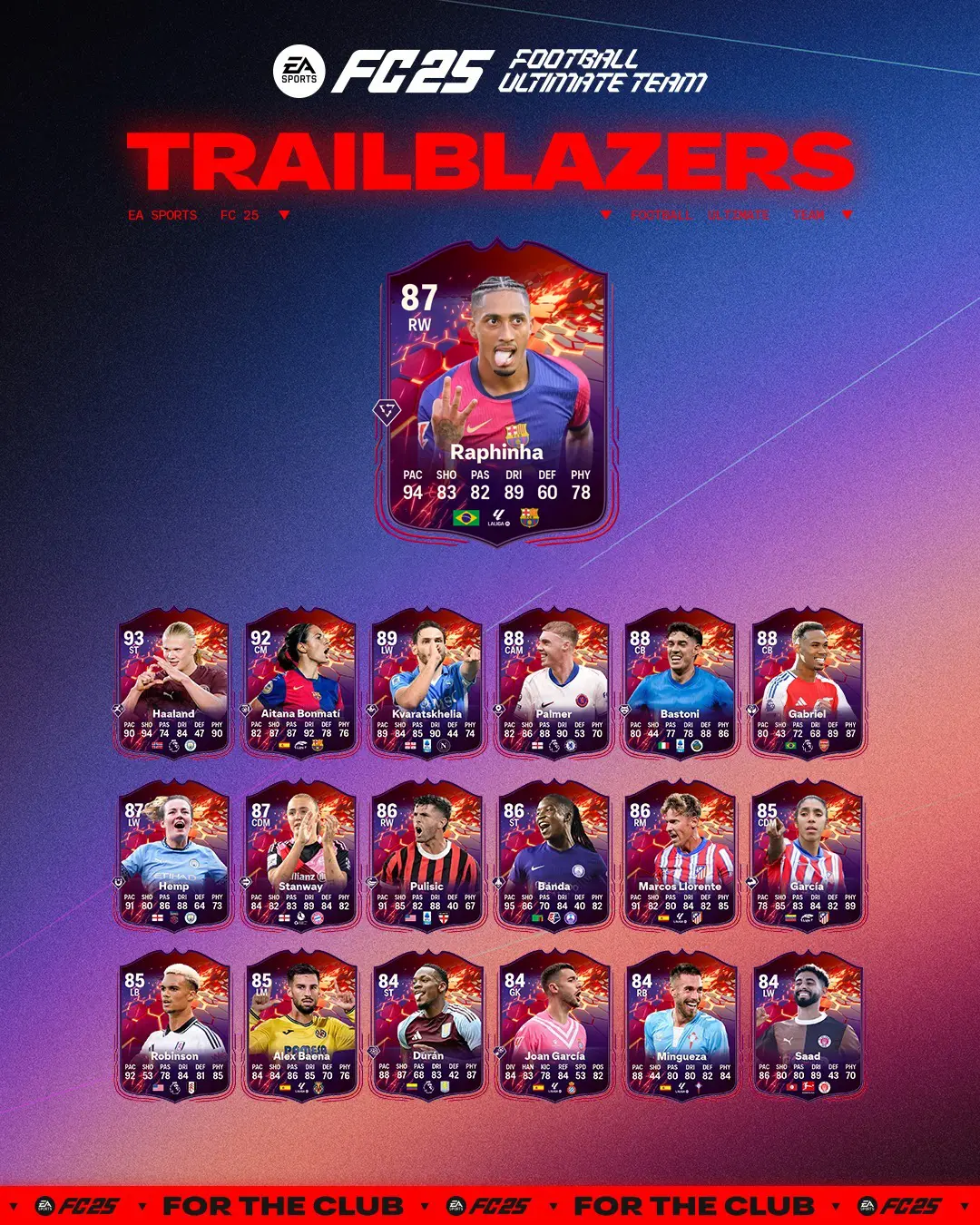 EA FC 25 SBC Raphinha Pionieri Soluzioni E Recensione Della Carta Trailblazers.