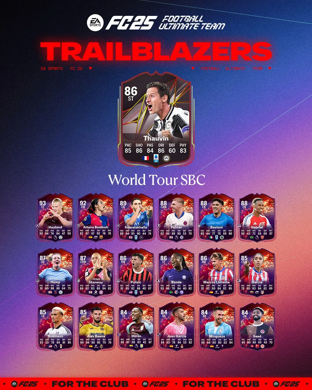 Overall E Stats Ufficiali SBC Florian Thauvin Tour Mondiale.