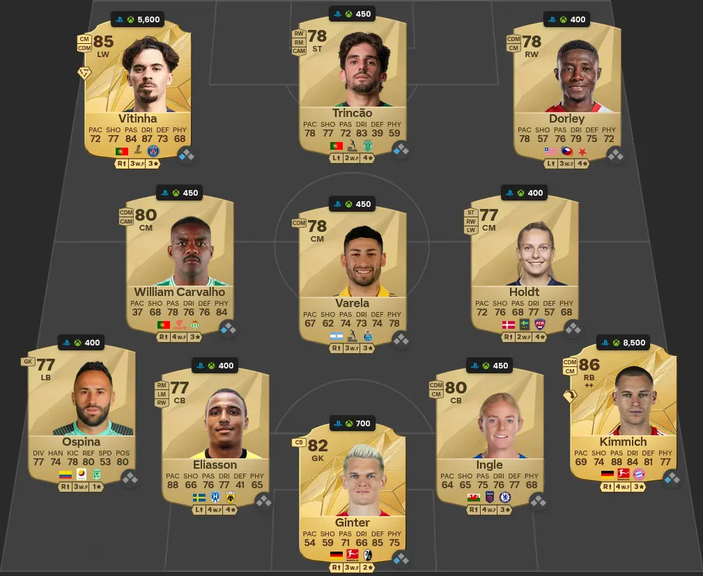 Soluzione Bundesliga SBC Serhou Guirassy Moments.