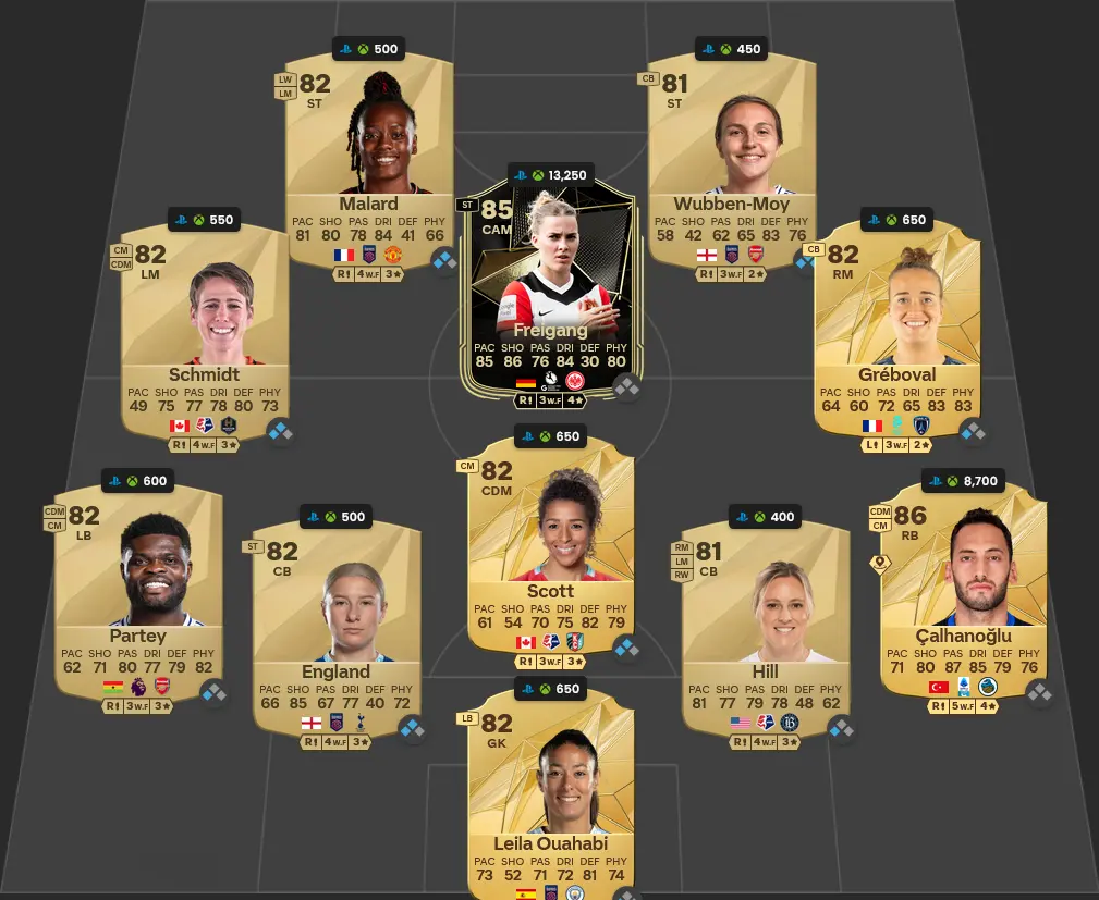 Soluzione Rosa Con Valutazione 83 SBC Jonathan David Trailblazers.