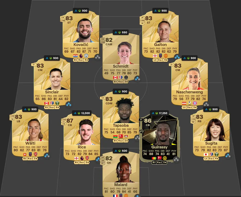 Soluzione Rosa Con Valutazione 84 SBC Jonathan David Trailblazers.